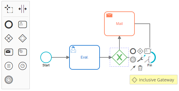 Process modeling with a reduced toolset.