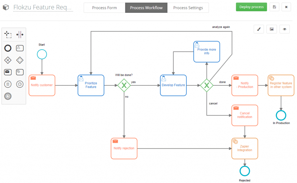 The Feature Request Process modeled in BPMN in Flokzu.