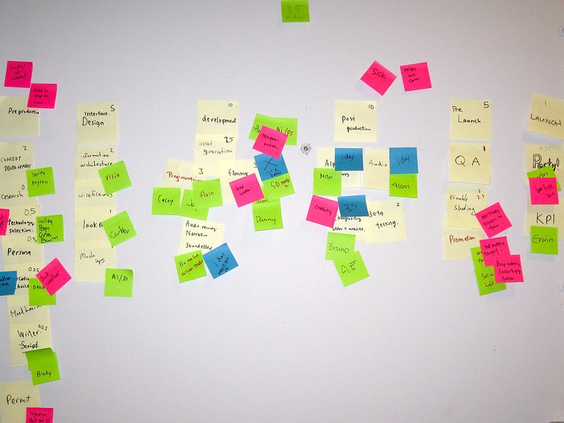 cards in an agile process