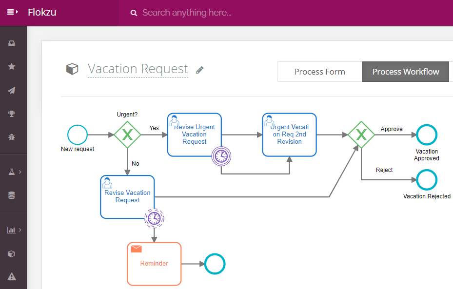 Workflow of an HR form to receive Vacation Requests at Flokzu.